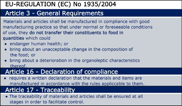 l reglamento marco de la UE excluye la transferencia de componentes a los alimentos en cantidades que son peligrosas para la salud. (Fuente: Reglamento (CE) no 1935/2004)