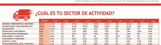 El 78,4% de la industria española está implicada en la consecución de los Objetivos de Desarrollo Sostenibles (ODS)