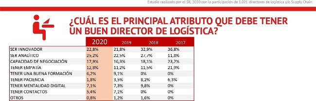 El 78,4% de la industria española está implicada en la consecución de los Objetivos de Desarrollo Sostenibles (ODS)