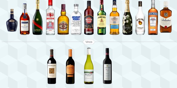 Pernod Ricard España invitará a la primera copa para ayudar a reactivar la hostelería
