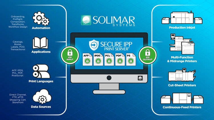 Solimar Systems lanza el servidor de impresión IPP seguro para una protección segura y automatizada de datos y documentos
