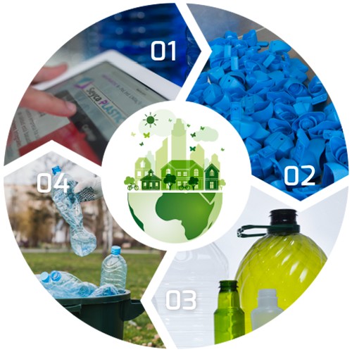 Seyca Plastic presenta materiales eco-sostenibles en Empack