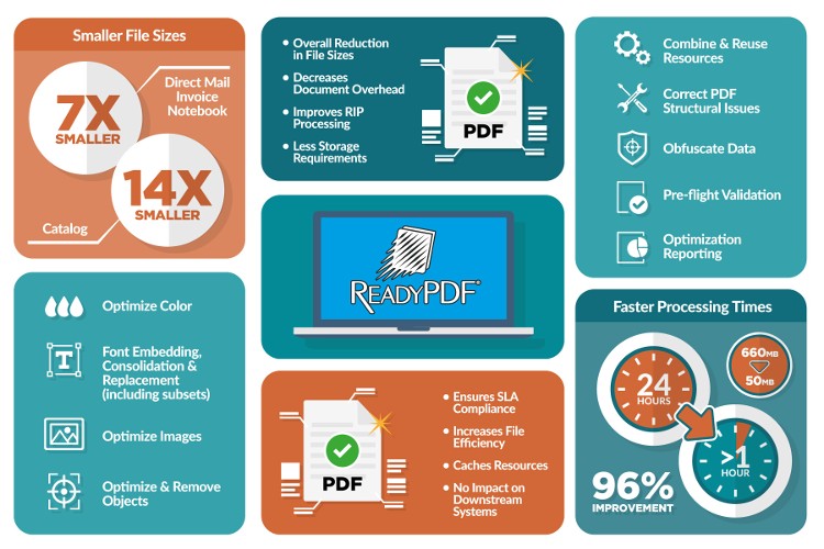 Solimar Systems’ ReadyPDF reduces test file size nearly 14 x and processes PDFs 24 x faster