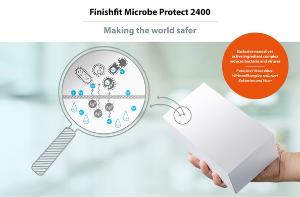 Finishfit Microbe Protect 2400: the varnish with antiviral active ingredient for the Fujifilm Jet Press