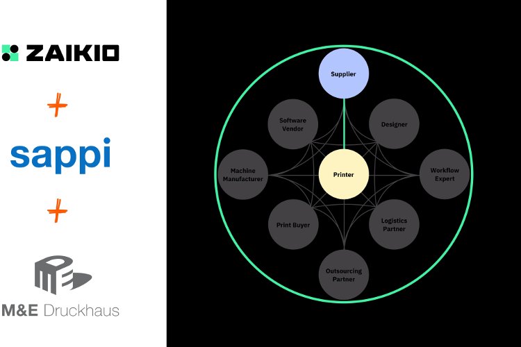 Zaikio es una plataforma digital que permite, entre otras cosas, procesos de adquisición automatizados entre M&E Druckhaus y Sappi