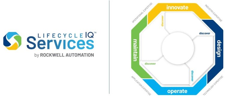 Rockwell Automation ofrece nuevas posibilidades a las empresas industriales con LifecycleIQ™ Services