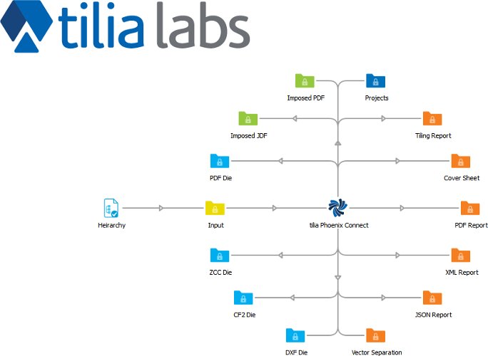 Tilia Labs releases new Enfocus Switch App, an open-source development Project