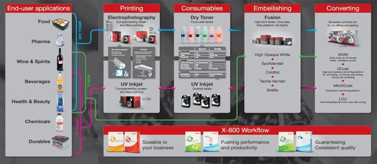 Xeikon white paper on migration-optimized digital label and packaging printing solutions