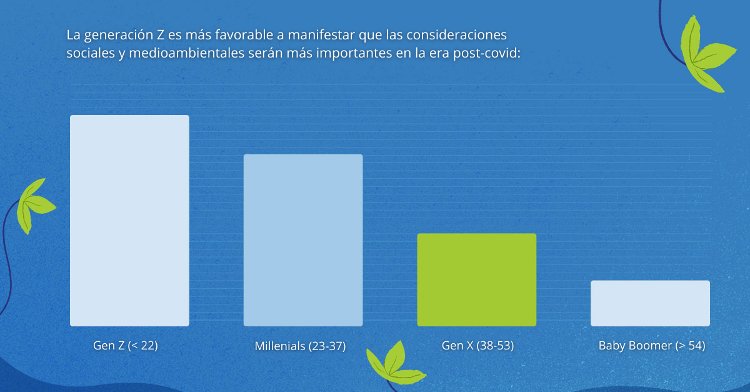 Un 83% de los empleados españoles cree que sus empresas deberían centrarse más en los problemas sociales y medioambientales según un Informe de Epson