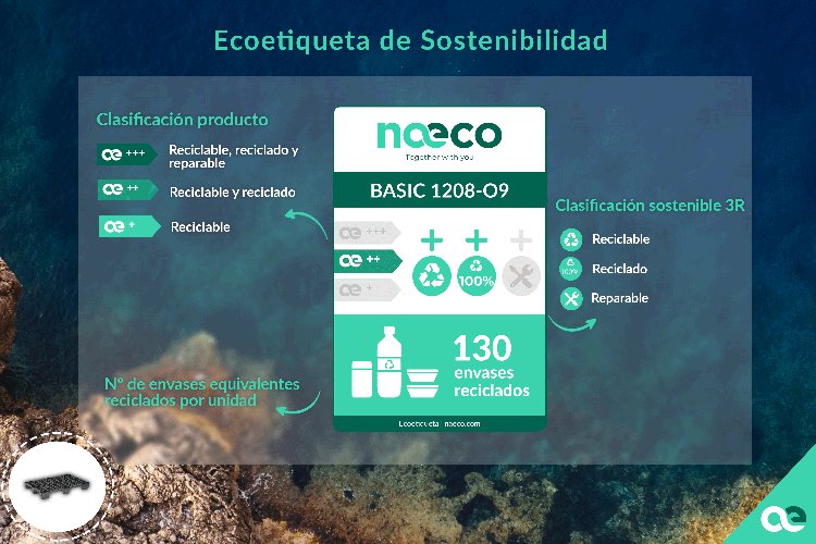 Naeco avanza en su compromiso sostenible y adapta su Ecoetiqueta cumpliendo con los criterios de la Norma ISO 14021