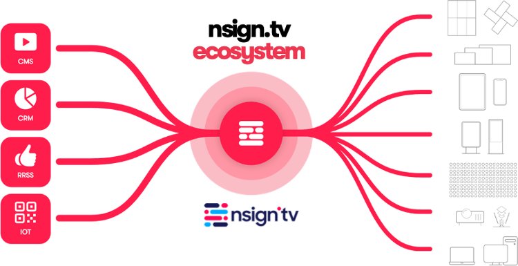 nsign.tv participó en ISE 2021 con la mira puesta en la democratización del Digital Signage