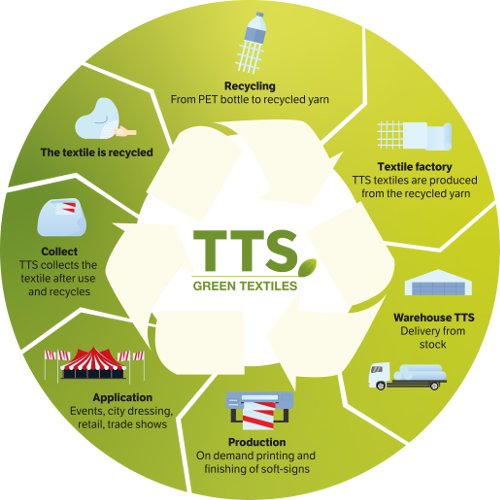 Texo Trade Services introduces sustainable textile line: GREEN Textiles
