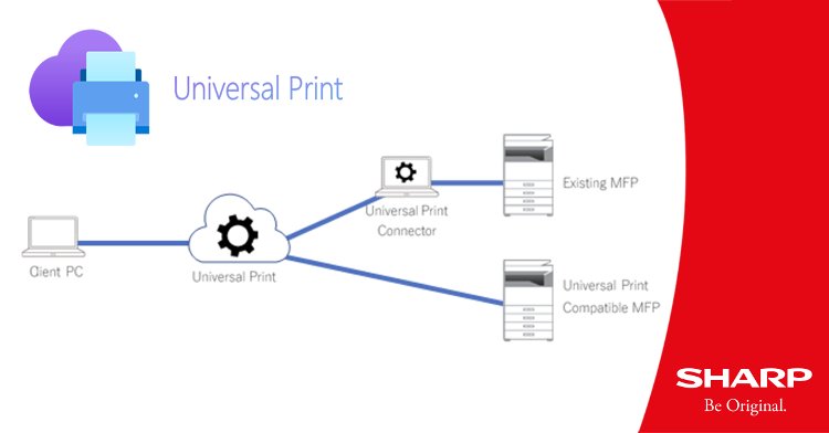 Los equipos multifunción de Sharp ya son compatibles con la solución de impresión en la nube de Microsoft