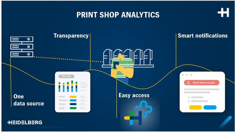 Heidelberg presents its first Prinect app in the cloud – Print Shop Analytics