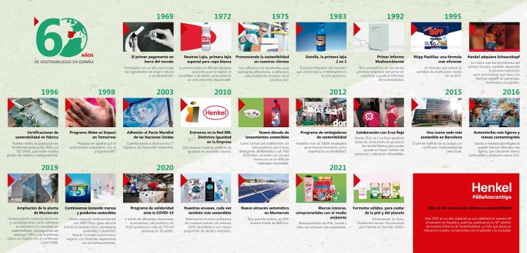 Henkel Ibérica celebra 60 años apostando por el medioambiente