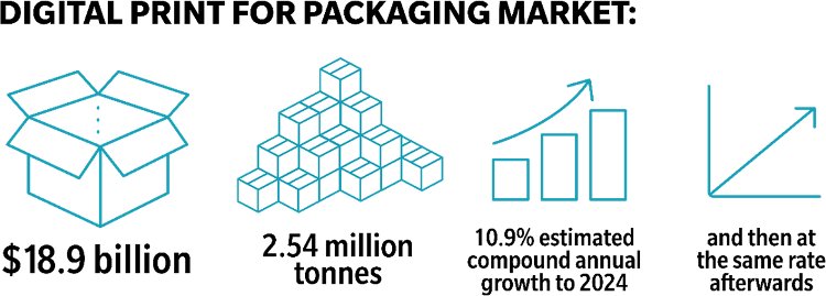 Predicciones de la industria de las etiquetas y los envases para 2022