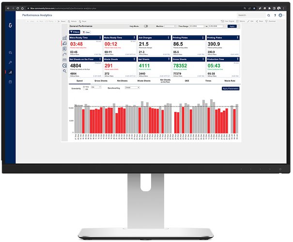 Turn your vision of Print 4.0 into reality with Performance Analytics