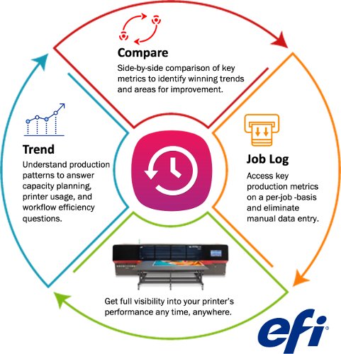 EFI IQ now available for sign and display graphics printers