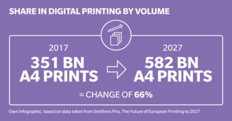 Predicciones de impresión comercial para 2023