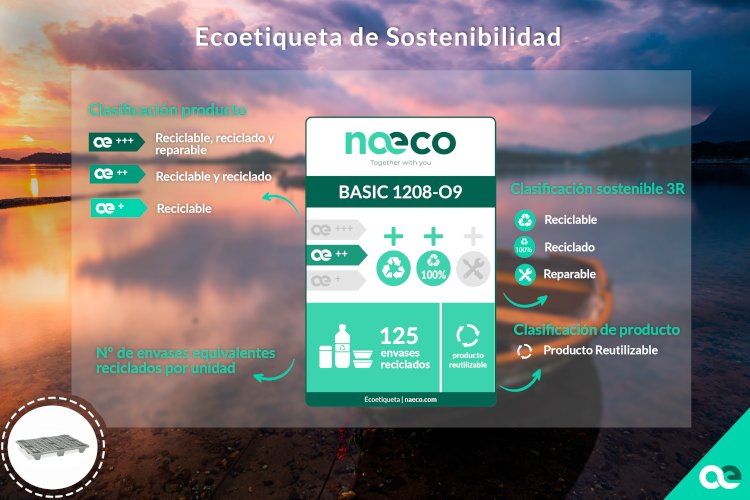 Naeco actualiza la información de su ecoetiqueta adecuándola a los requisitos de la Ley 7/2022 de residuos y suelos contaminados
