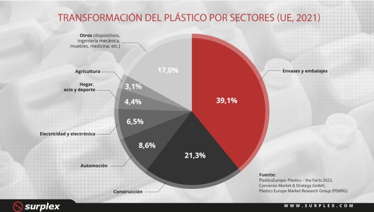 Los plásticos también conocen la economía circular