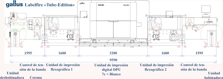 El diseño de la prensa de Gallus Labelfire "Tube-Edition" muestra la unidad de impresión digital de inyección de tinta UV DPU ubicada en el centro con una unidad de impresión flexográfica anterior y otra posterior. (Fuente: Gallus Ferd. Rüesch AG)