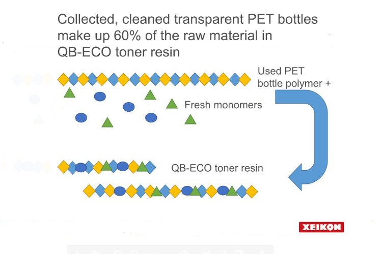 El 60% del peso del carbono renovable de la resina de tóner proviene de botellas de PET transparentes recolectadas y limpiadas. (Fuente: Xeikon)