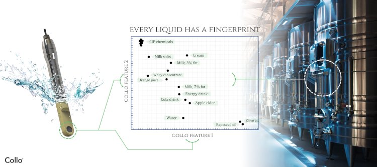 ColloidTek ha diseñado un nuevo método para el monitoreo en tiempo real de la calidad del procesamiento de líquidos