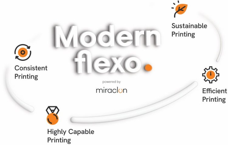 Miraclon anuncia un programa en drupa que garantiza a los impresores de empaques un camino hacia la flexografía moderna