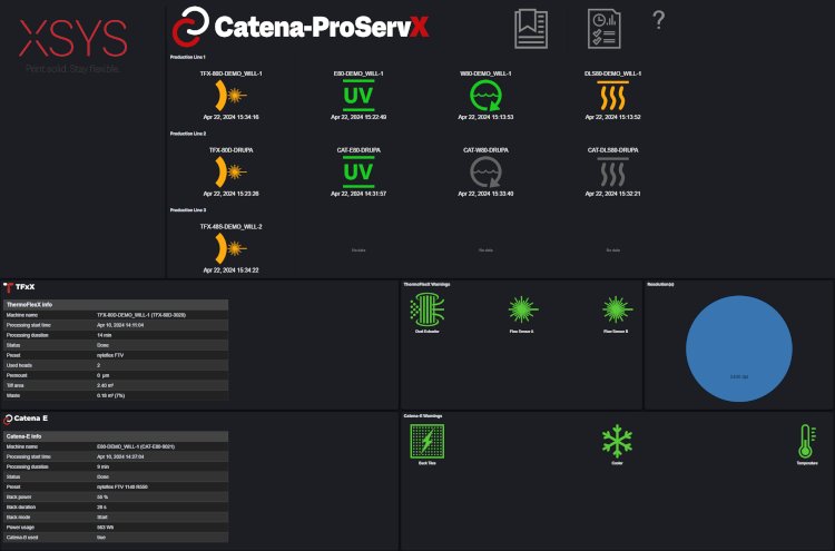 XSYS unveils Catena ProServX for real-time equipment monitoring, alerting and reporting