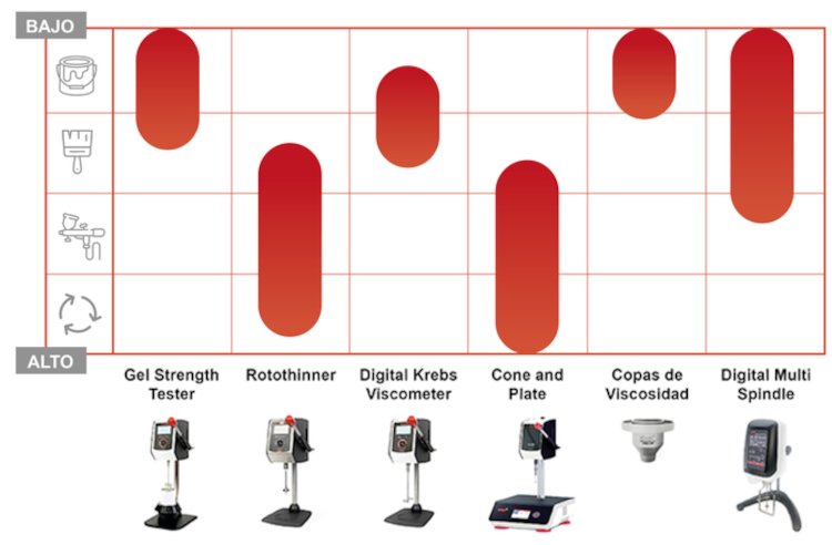 Lumaquin presenta equipos de ensayo de viscosidad para tintas, pinturas y recubrimientos