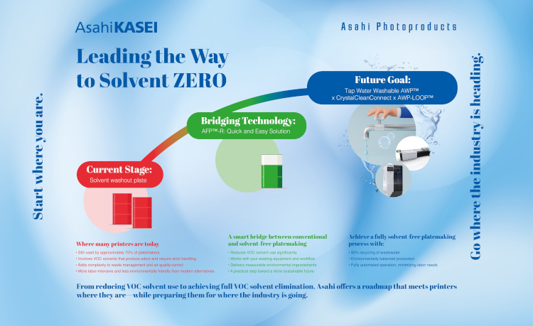 Asahi Photoproducts ampl&iacute;a su ecosistema AWP&trade; en Labelexpo Europe 2025