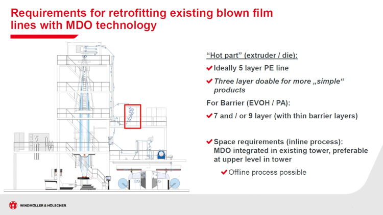 Ejemplos de dise&ntilde;o de embalaje optimizado por DfR. Fuente: Windm&ouml;ller & H&ouml;lscher SE & Co. KG