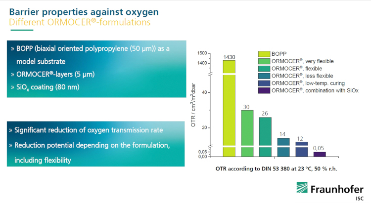 Propiedades de barrera de diversas formulaciones de Ormocer&reg;. (Fuente: Instituto Fraunhofer para la Investigaci&oacute;n de Silicatos ISC)