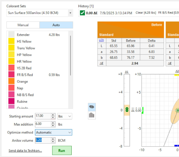 Techkon USA announces release of latest ChromaQA 6.5 color measurement software with major new features