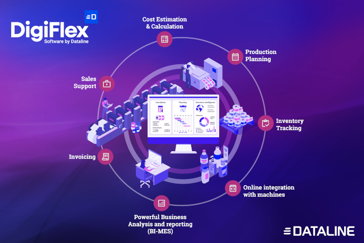 Dataline lanza un nuevo software empresarial para la industria de etiquetas narrow-web y envases flexibles en Labelexpo