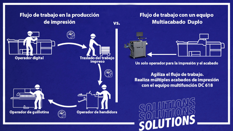 ¿Por qué cada vez más imprentas apuestan por equipos de multiacabado todo en uno?