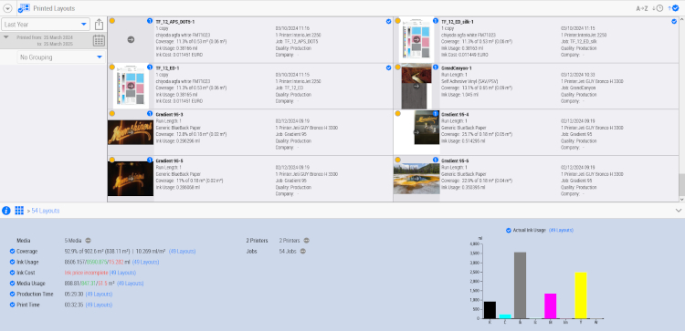 “Un flujo de trabajo eficaz debe incluir herramientas integrales de monitoreo de KPI en tiempo real”