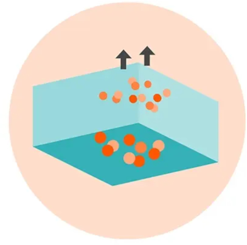Dar una nueva vida a los plásticos con el vacío