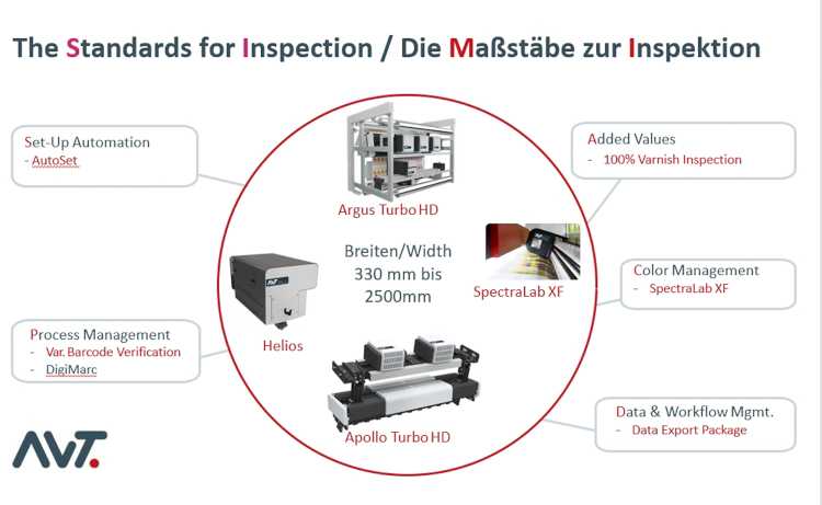 Los sistemas de inspecci&oacute;n ofrecen un control del 100% de defectos de impresi&oacute;n y recubrimiento (fuente: AVT)