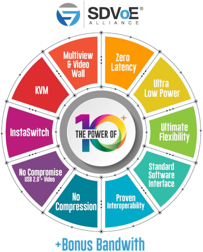 SDVoE Alliance to Introduce FlexLinQ at ISE 2026