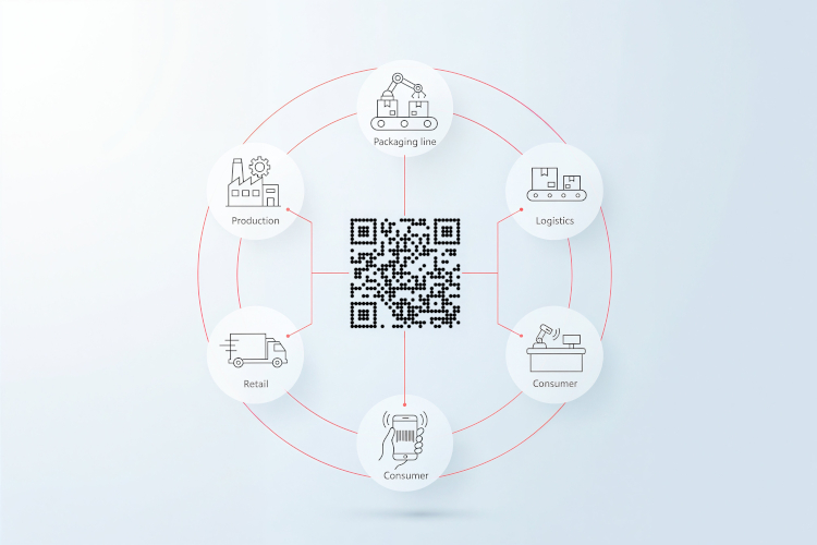 Migraci&oacute;n a C&oacute;digos 2D - Donde la Visi&oacute;n se Encuentra con la Realidad: C&oacute;mo evitar los obst&aacute;culos invisibles