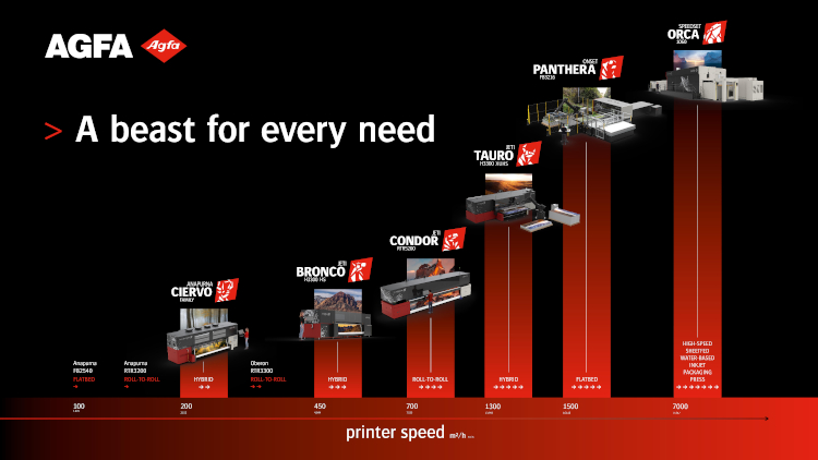 Las potentes soluciones de inyecci&oacute;n de tinta de Agfa llegan a FESPA Barcelona este mayo