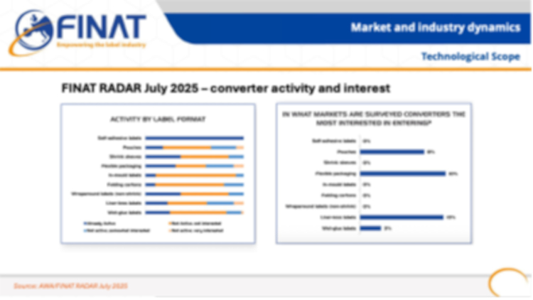 De Labelexpo a LOUPE y la próxima década de la impresión en banda estrecha: una feria que refleja una industria más amplia