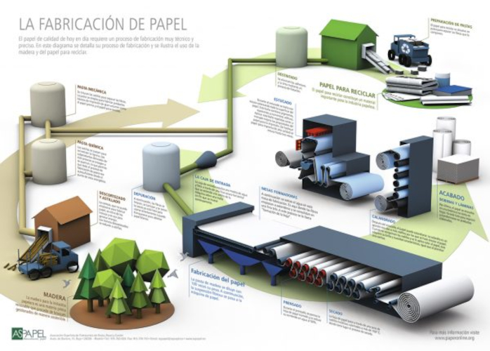 El Foro del Papel reivindica la gesti&oacute;n activa de los montes