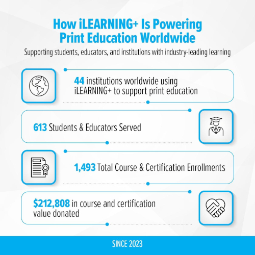 PRINTING United Alliance reinforces long-term commitment to workforce development, training, and education for the printing industry