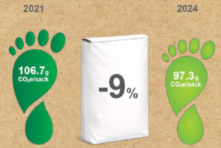 Los sacos de papel europeos reducen la huella de carbono en un 9% entre 2021 y 2024