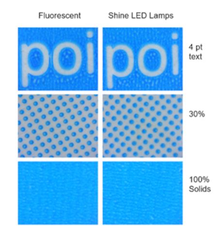 &ldquo;La exposici&oacute;n con Shine LED es totalmente compatible con una amplia gama de planchas LAMS y tiene el potencial de ofrecer beneficios cuantificables&rdquo;