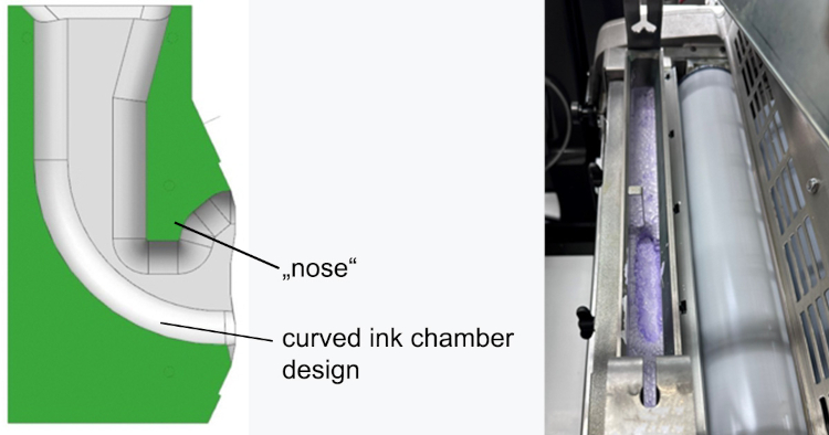 Caracter&iacute;sticas de dise&ntilde;o tales como una &laquo;c&aacute;mara de tinta curva&raquo; con una &laquo;nariz&raquo; afectan negativamente a la circulaci&oacute;n del aire en el interior de la c&aacute;mara, lo que provoca la formaci&oacute;n de espuma y una transferencia de tinta irregular. (Fuente: Gallus Ferd. Ruesch AG)