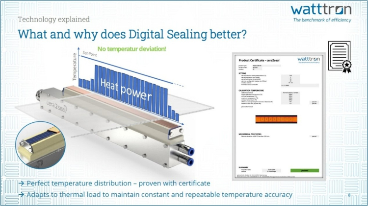 Los píxeles de calentamiento controlables garantizan una temperatura uniforme a lo largo del ancho de sellado. (Fuente: watttron GmbH)